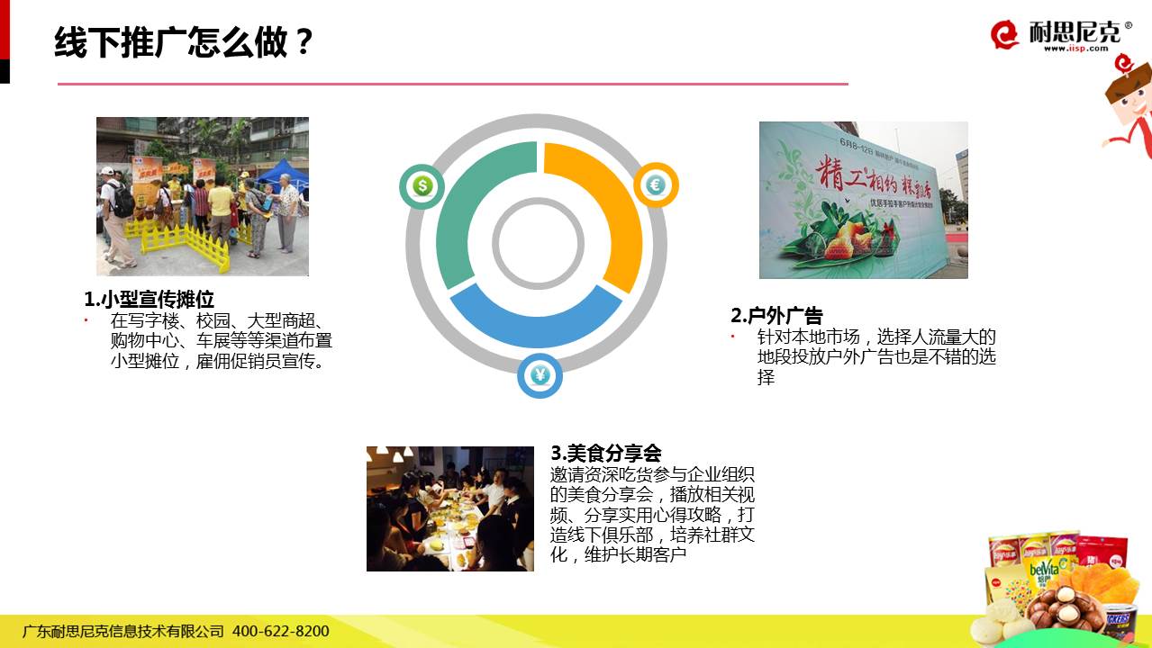 食品品牌互聯(lián)網(wǎng)營(yíng)銷實(shí)戰(zhàn)解決方案 49頁P(yáng)PT干貨全解析