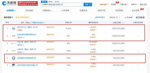 上汽集團(tuán)布局未來(lái)出行，8億注冊(cè)資本加碼智慧交通